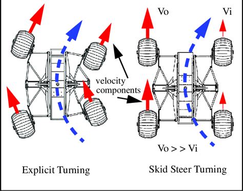 how do you steer into a skid|steering into the skid meaning.